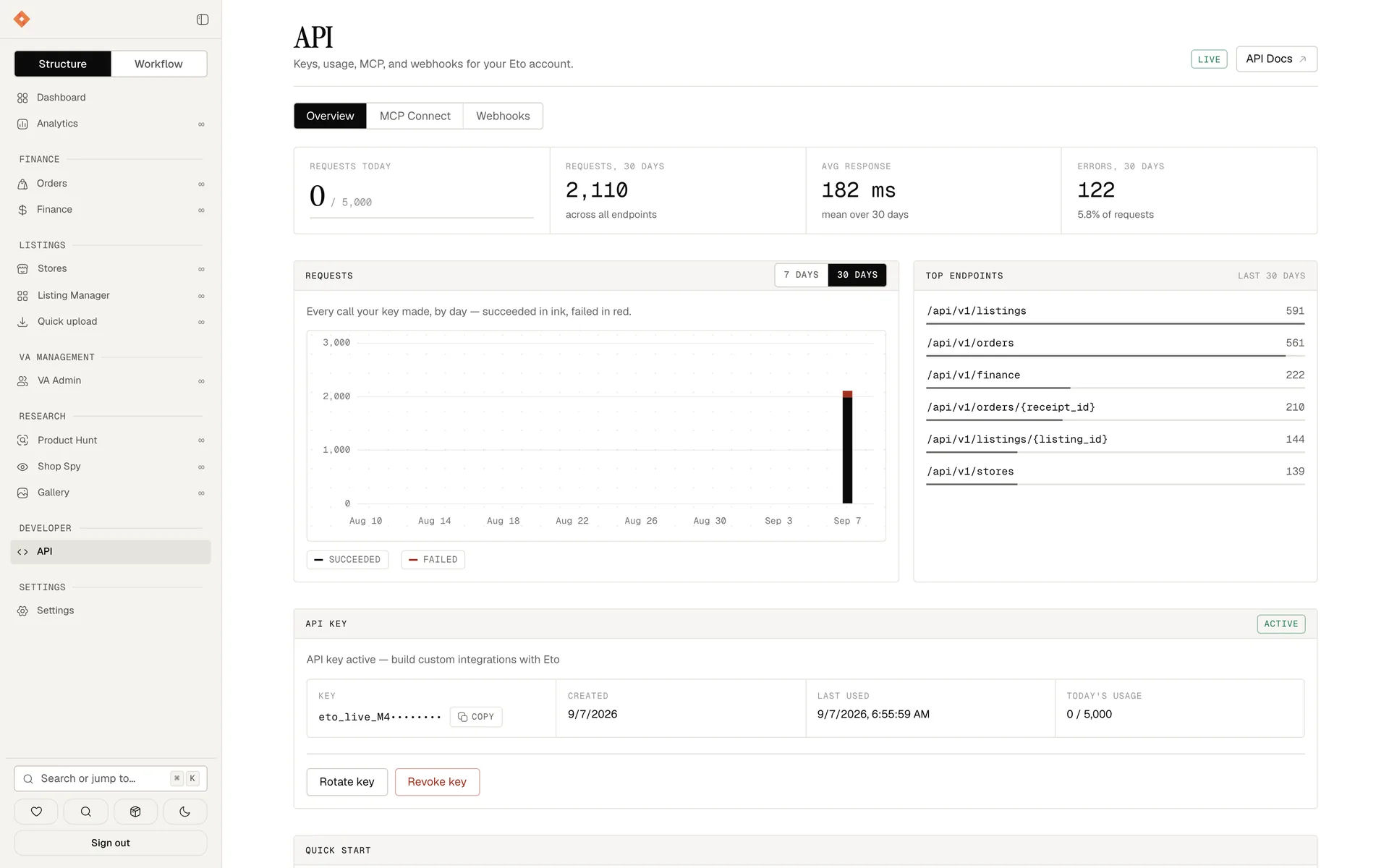 The API console: requests today, average response time, the top endpoints and the account's live key.